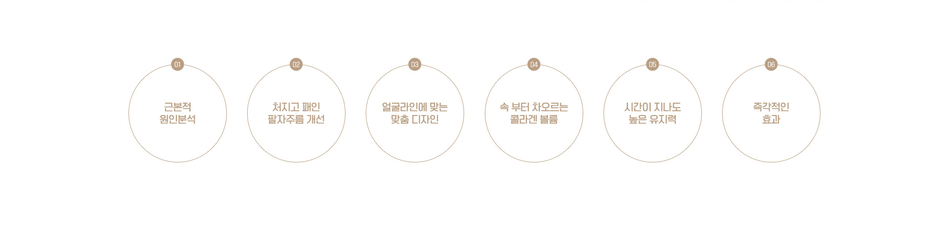 깊어지는 팔자주름, 제대로 리프팅 해야 합니다.