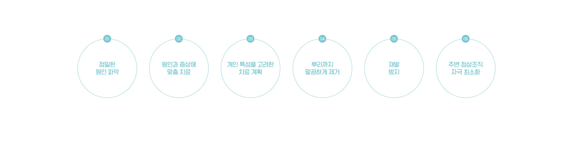 번지기 쉬운 사마귀/티눈