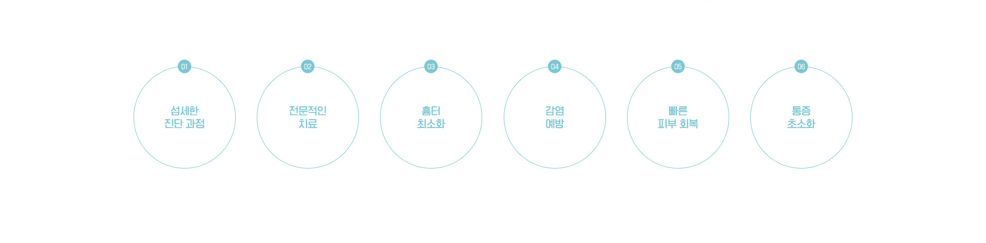 발진와 물집을 동반하는 대상포진 