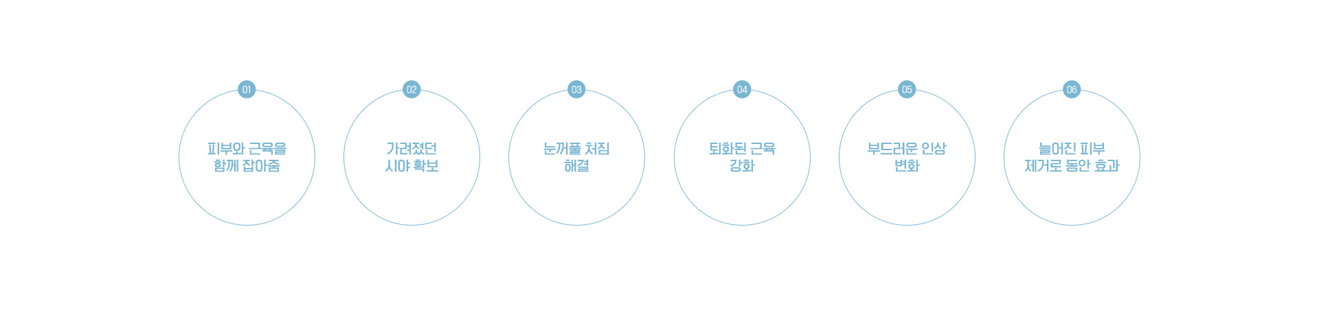 상안검수술 처진 눈매를 또렷하게!