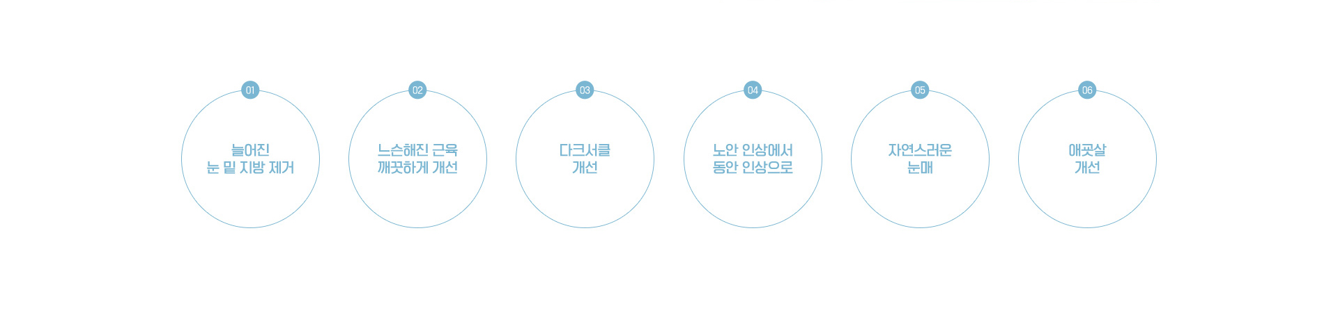 하안검수술 처진 눈에 탄력을!