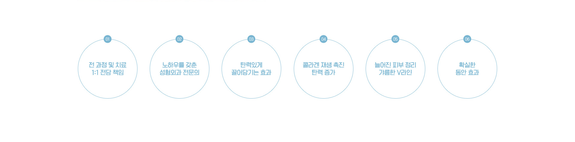 실리프팅 처진 얼굴에 탄력 회복