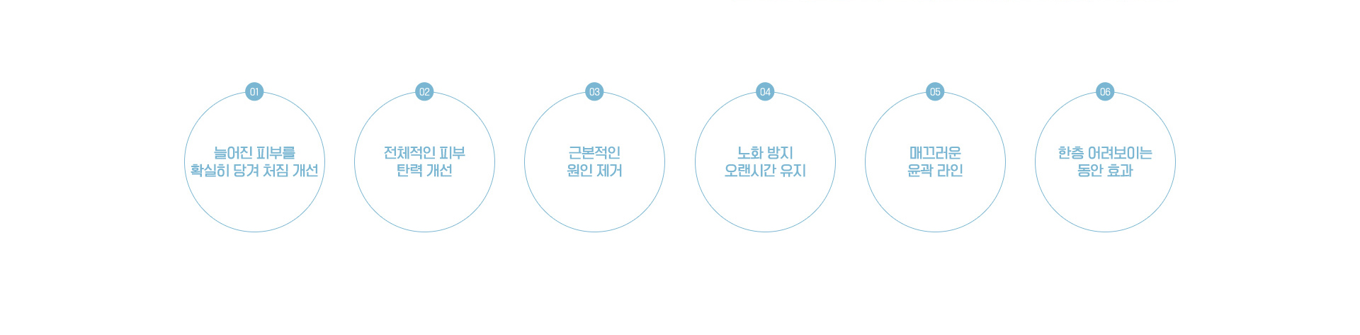 안면거상술 젊어지는 페이스