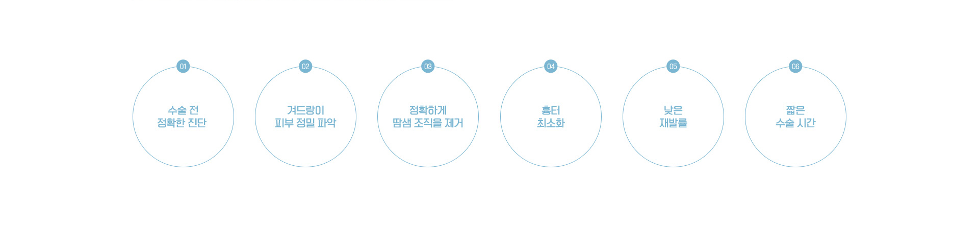 액취증수술 겨드랑이 냄새제거