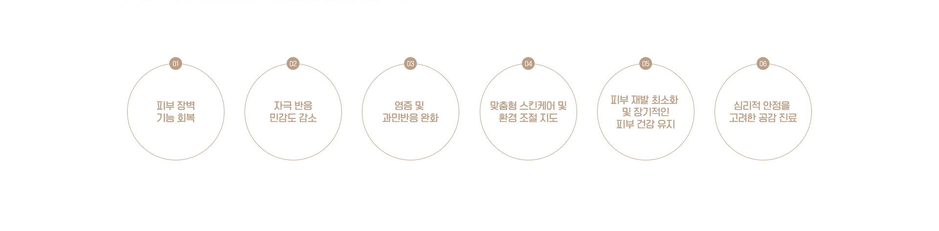 피부의 작은 불편까지, 민감하게 진료합니다.